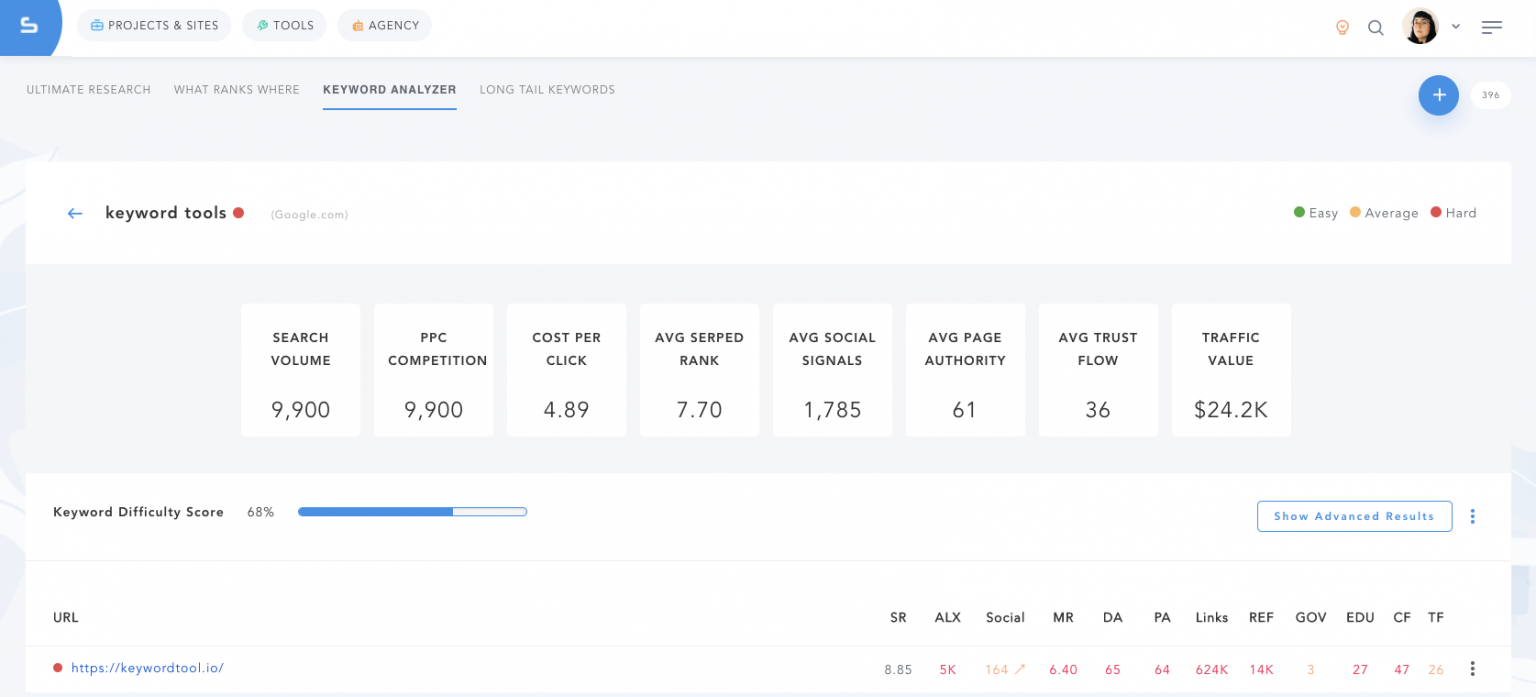 Keyword Stats 2022-11-11 at 17_52_52