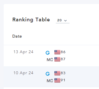 Ranking Table